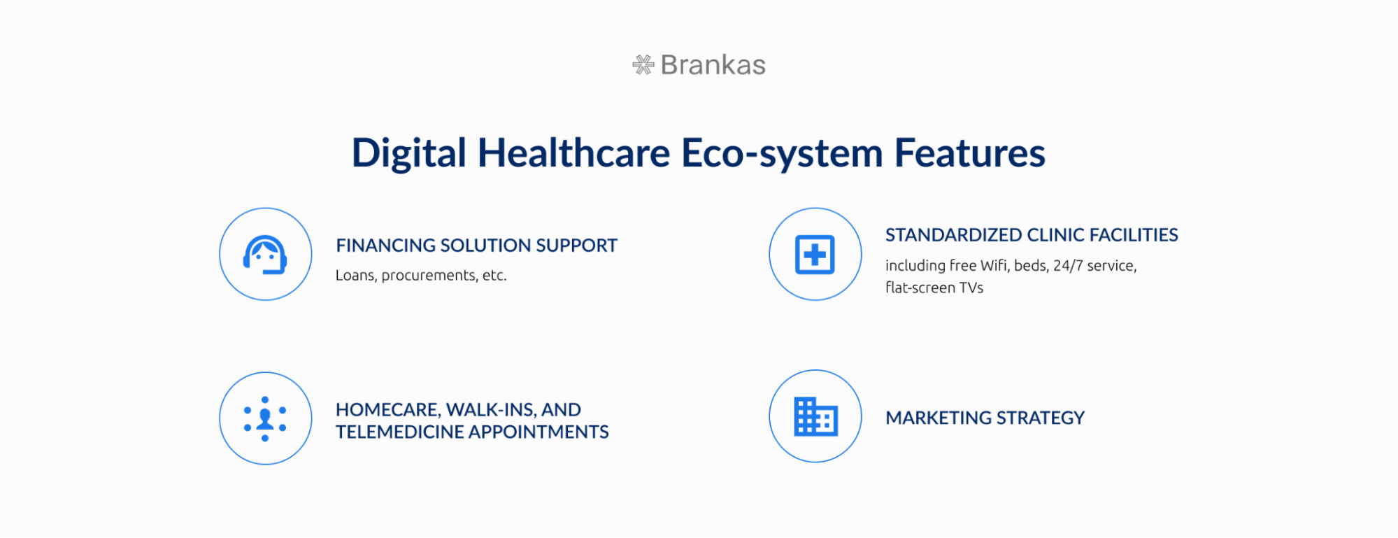 KlinikGo Digital Healthcare eco-system Featured in Brankas blog.