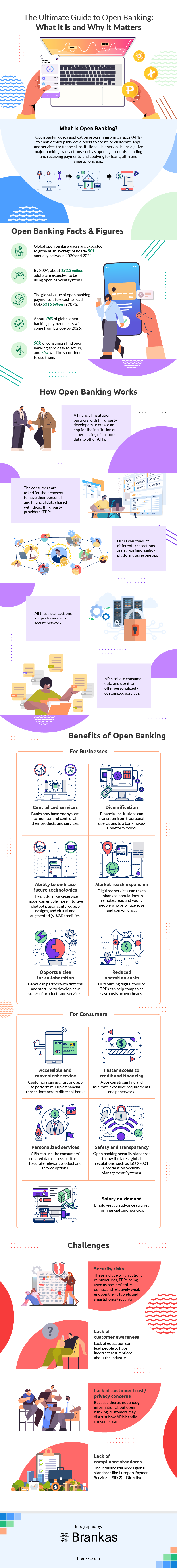 The Ultimate Guide to Open Banking: What It Is and Why It Matters