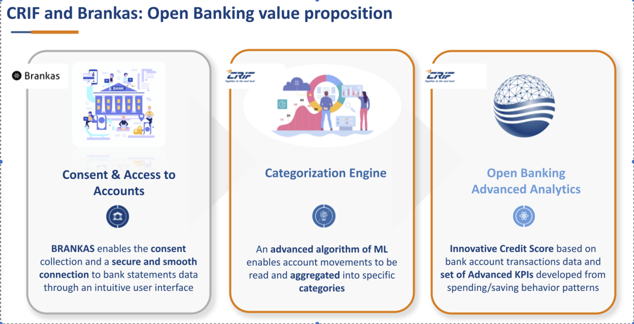 CRIF and Brankas—open banking value proposition