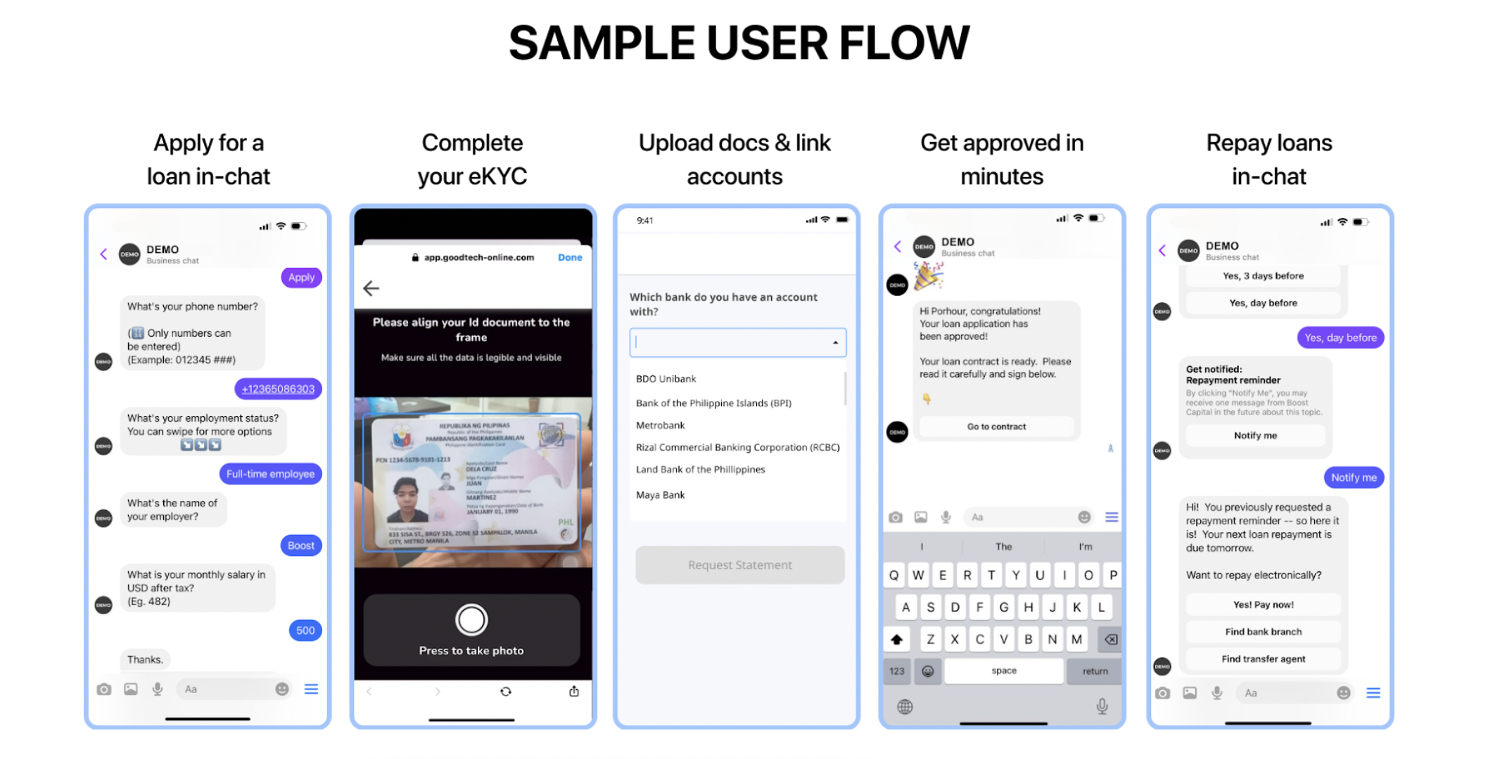 LoanLink sample flow